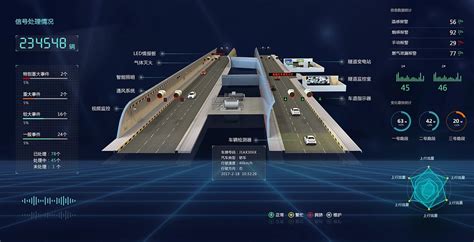 透彻感知 数字孪生智慧隧道web3d可视化监控系统隧道可视化方案 Csdn博客