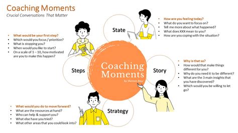 Coaching Models And Mine