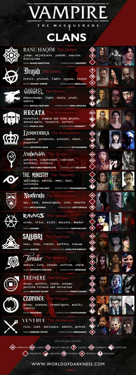 World Of Darkness Learn The 5e Vampire Clans Infographic