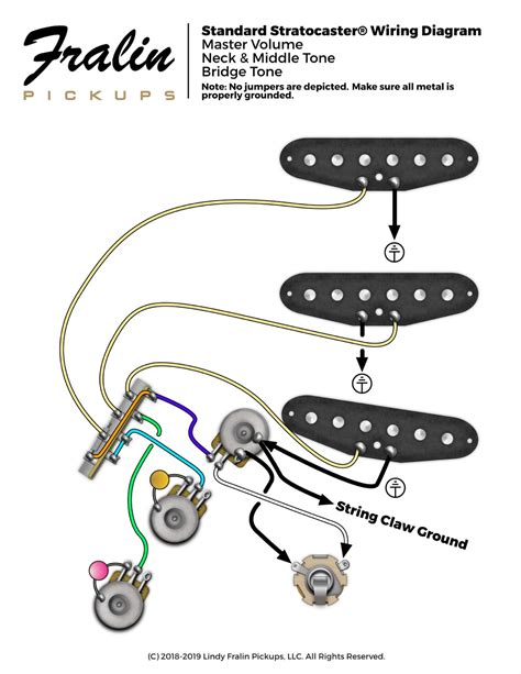 Standard Stratocaster® Wiring Diagram Fralin Pickups