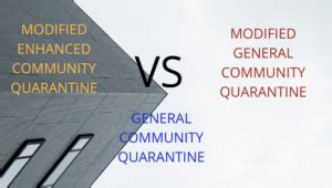 We're on modified enhanced community quarantine! Modified Enhanced Community Quarantine Archives - NewstoGov