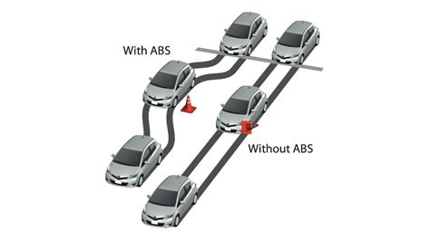 Anti Lock Braking System Abs What Is It How Does It Work Obd Advisor