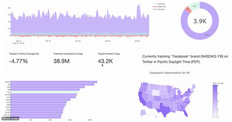 The bitcoin sentiment analyzer that you will learn to develop will perform the following actions during its execution: Real-time Twitter Sentiment Analysis for Brand Improvement ...