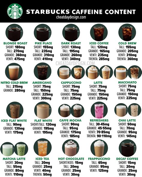 Starbucks Caffeine Guide Whats The Strongest Starbucks Coffee