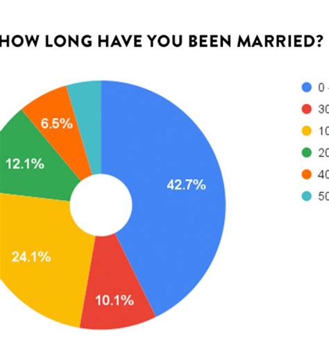 Married Sex Survey What S Happening Behind Closed Doors Purewow