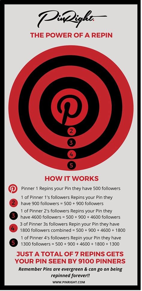 PinDrill | Pinterest for business, Pinterest marketing strategy, Social media pinterest