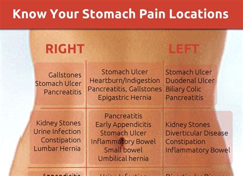 Stomach Pain Location Chart Ovulation Symptoms