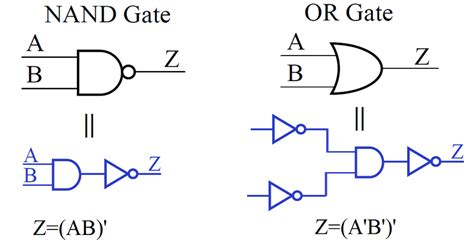 Boolean Algebra To Logic Gates Calculator Wiring Draw