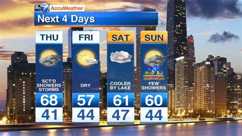 Chicago Accuweather Warm With Scattered Showers And Storms Thursday