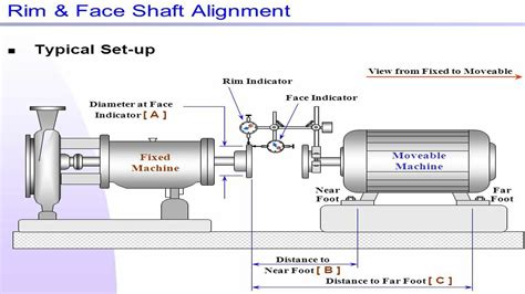 Shaft Coupling Alignment Procedure Rim And Face Method Part Youtube