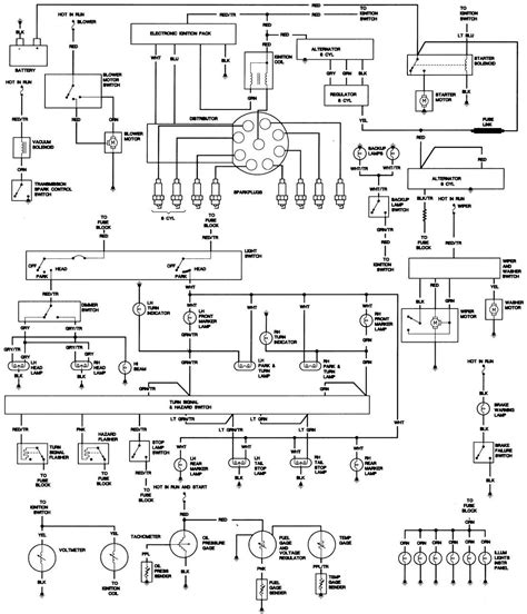 Wiring diagrams may follow different standards depending on the country they are going to be used. DOWNLOAD 79 Jeep Cj7 Wiring Diagram Full Quality - AEAGRAFICA.AHIMSA-FUND.FR