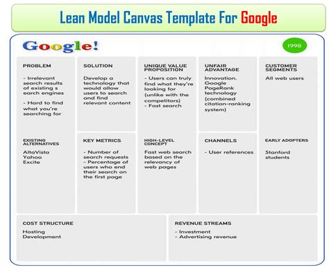 Lean Canvas Business Model Lean Canvas Word Template And Example