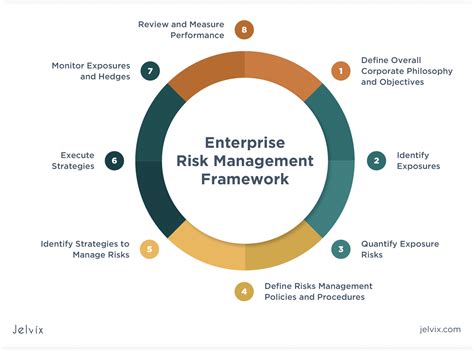 What Is Enterprise Risk Management Jelvix