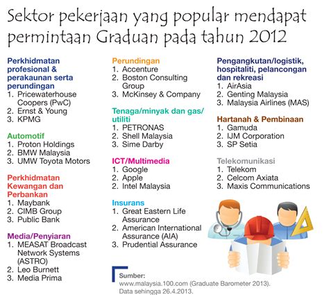 What is considered to be part of the public sector often varies from one country to another. Institute for Youth Research Malaysia - Sektor Pekerjaan ...