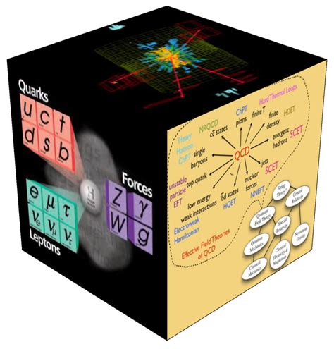 Strong Interactions And Nuclear Theory Mit Physics