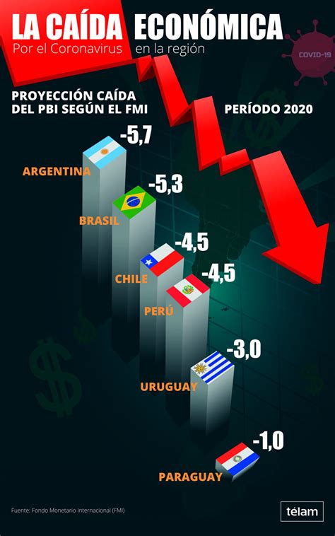 infografía el duro pronóstico del fmi para las economías latinoamericanas con la gente noticias