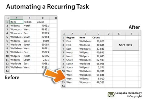 Microsoft Excel Vba For Beginners