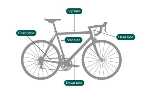 How To Measure A Bike Frame I Love Bicycling
