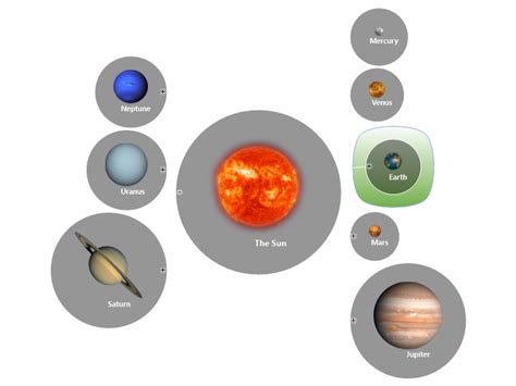 The Solar System Mindgenius Mind Map Template Biggerplate