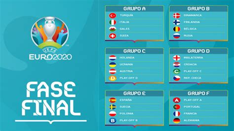 Acabada la fase de grupos, ya se conocen los duelos de la eurocopa de fútbol 2020 para los octavos de final, que ya serán. Se sorteó la Fase de Grupos de la Eurocopa 2020 ...