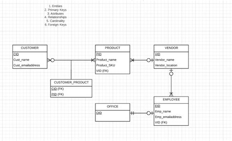 Solved Create An Erd Using Lucid Chart For The Following