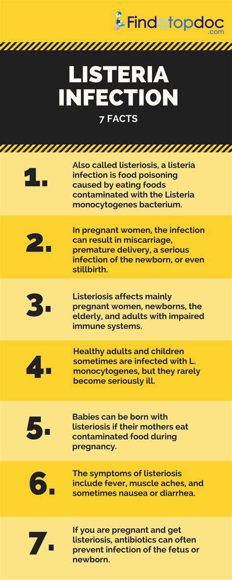 Listeria Infection Symptoms Causes Treatment And Diagnosis