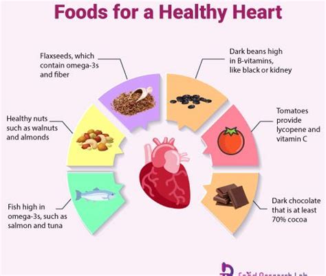 Cardiovascular Diseases And Nutrition Can A Proper Diet Prevent Them