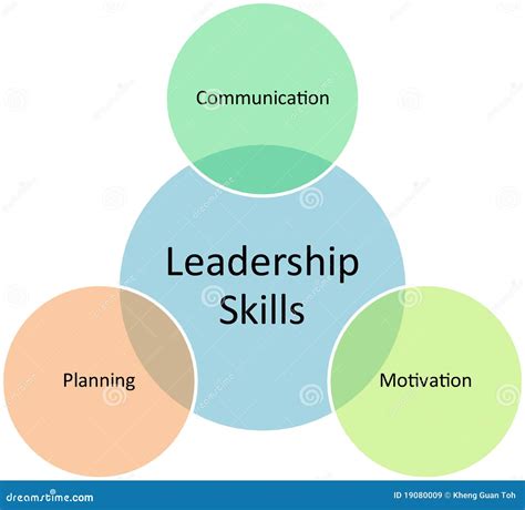 leadership skills blue graphical bar royalty free stock image 95606506