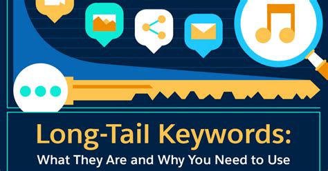 Long Tail Keywords What They Are And Why You Need To Use Them Seo Tips
