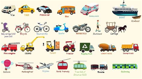 Materials To Learn English Means Of Transport Vocabulary