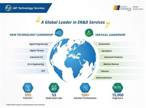 Are we really out of the stock market bubble/crash threat yet. L&T Technology Services rated as Global pure-play ER&D ...