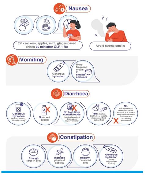 JCM | Free Full-Text | Clinical Recommendations to Manage