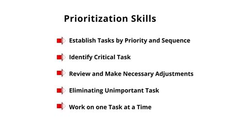 Planning And Prioritizing Prioritization Skill Tetrahedron