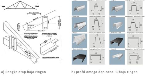 Bangunan sebuah rumah minimum harus mempunyai struktur rangka yang terdiri atas kolom, balok ukuran balok keliling / ring balk minimal 12 cm x 15 cm; CIVIL P4TK MEDAN: Kelebihan dan Kekurangan Bahan Bangunan Kayu dan Baja