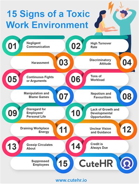 Signs Of A Toxic Work Environment