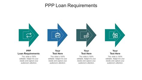 Ppp Loan Requirements Ppt Powerpoint Presentation Infographics Samples Cpb Presentation