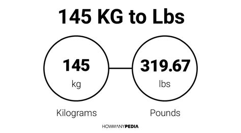 How many 145 lb are in kg. 145 KG to Lbs - Howmanypedia.com