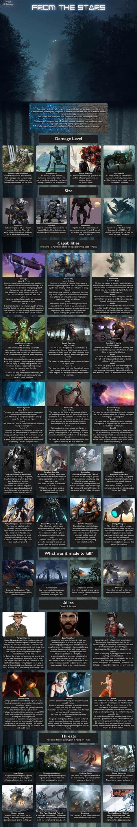 From The Stars Cyoa Create Your Own Adventure Cyoa Games
