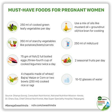 First 1000 Days Of Life Importance Of Maternal And Child Nutrition