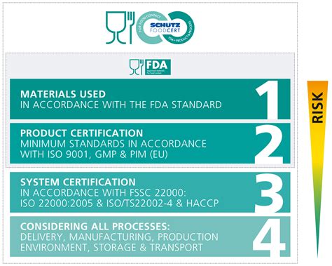 The process took 3 weeks. Packaging for foodstuffs | PACKAGING SYSTEMS
