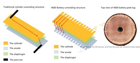 What Is 4680 Battery Why 4680 Battery More And More Popular Lithium