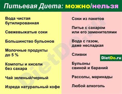 Диета питьевая отзывы похудевших
