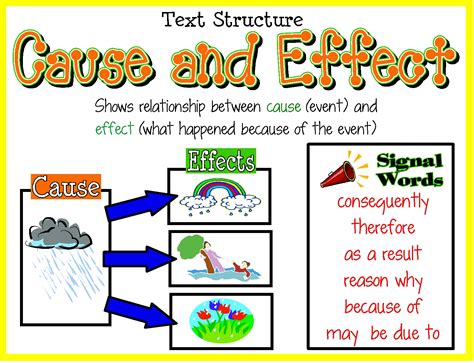 3rd Grade Reading Resources