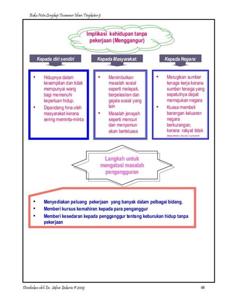 Soalan Waktu Interview - Contoh YY