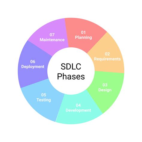 What Are The Phases Of Sdlc Model Hot Sex Picture