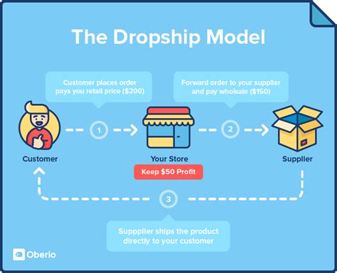 How to become a fashion model? 4 Dropshipping Examples Proving You Should Quit Your Day Job