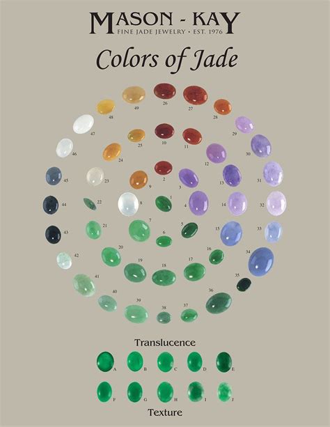 Jade Color Chart By Mason Kay Fine Jade Jewelry Colors Of Jade