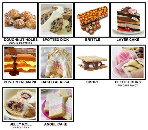 100 pics desserts answers the food explorer