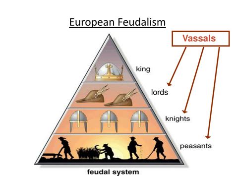 Ppt Middle Ages Feudalism Powerpoint Presentation Free Download