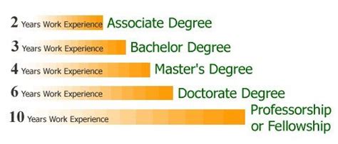 Real And Accredited Life Experience Degrees Buy Instant Degree Now